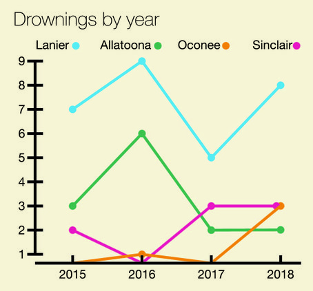 lake_incident_chart-04.jpg
